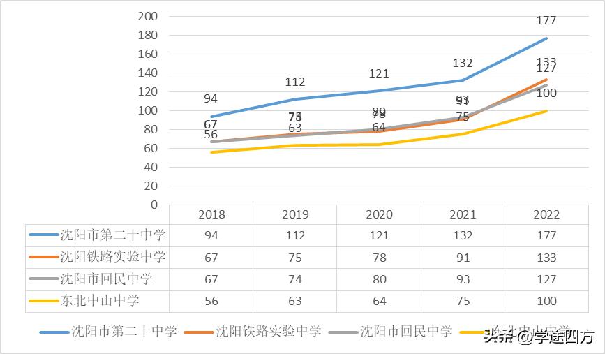 南昌中学小升初政策,小升初如何择校南昌学校