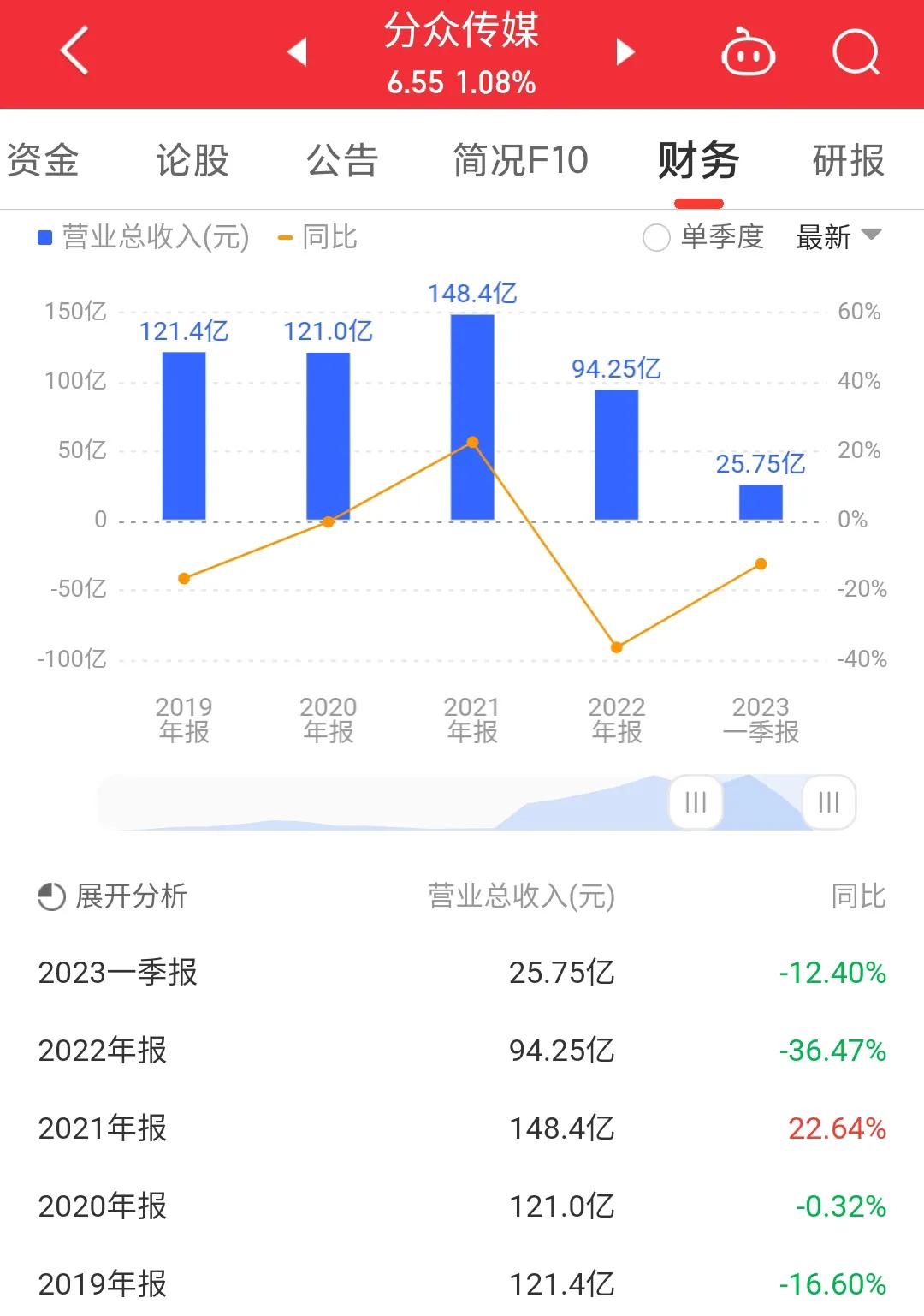 002027分众传媒股票股吧,002027分众传媒投资价值