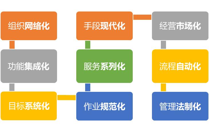 物流的基础知识大全,跨境电商物流基础知识大全