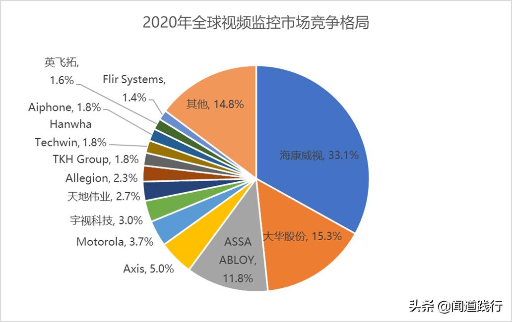 海康威视值不值得去,海康威视现在情况怎么样