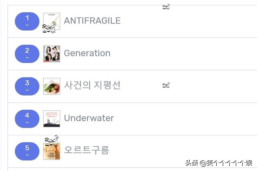 221124七天里韩网搜索很多的歌曲LESSERAFIM连冠highlight大降