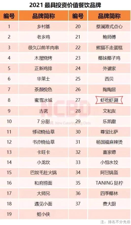 2022年餐饮创业,虾火锅赛道为何备受追捧?