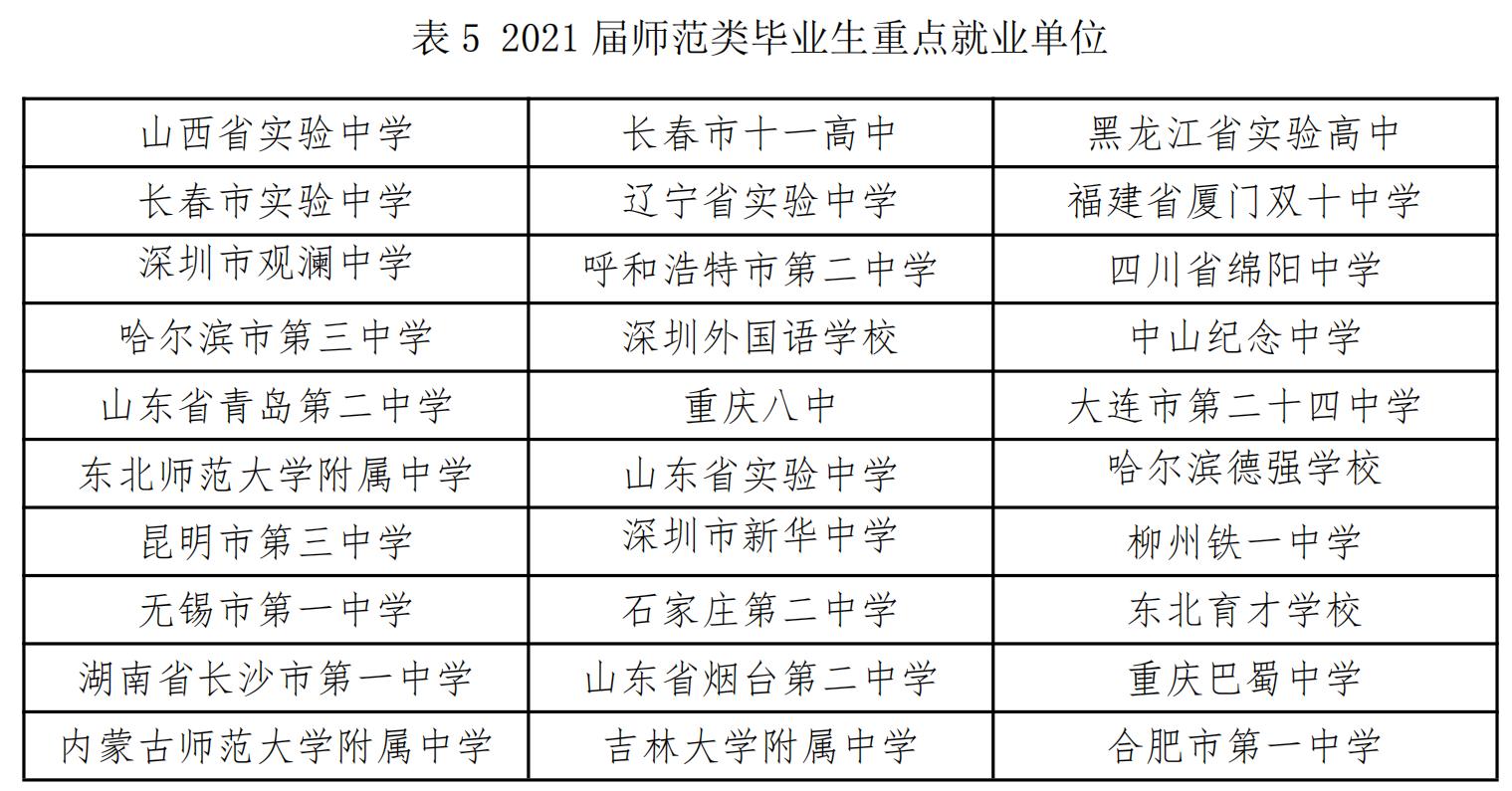 东北师范大学吉林地理科学,东北师范和长春师范大学