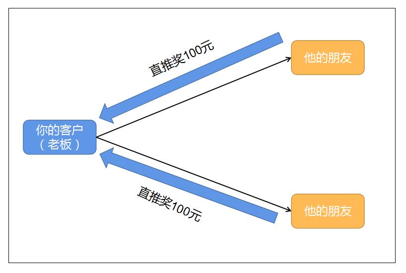 护肤品成分营销策略有哪些,女性功效型护肤品营销策略