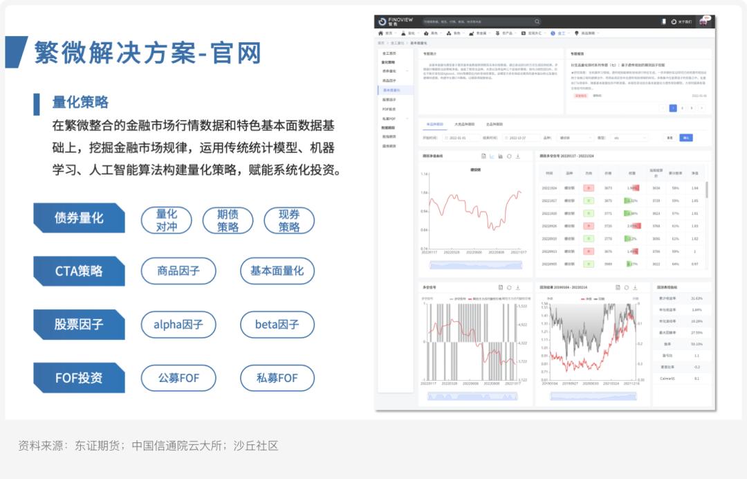 案例研究ㅣ东证期货：繁微智能投研一体化平台建设实践