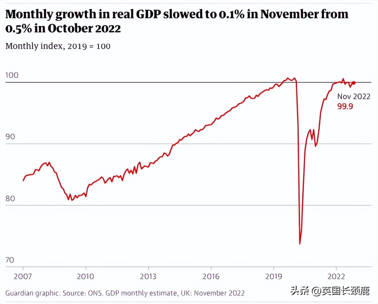 英镑有望跌到8.2吗,英镑跌到8以下过吗