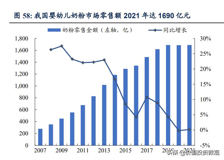 伊利集团的盈利模式,伊利奶粉行业竞争力体现在哪里