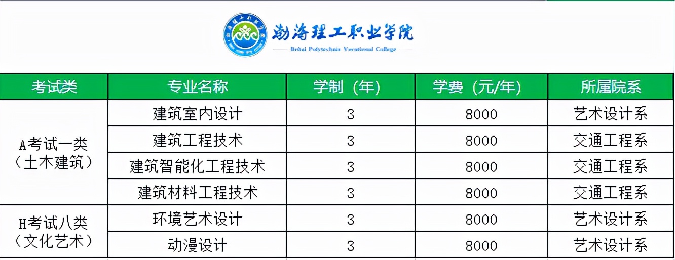高职单招哪个专业正规,高职单招选择什么专业靠谱