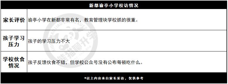 新都最好三所小学,新都哪些小学属于公立