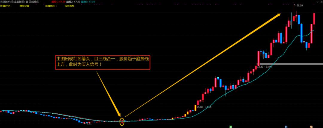指标超短线,三线战法指标源码