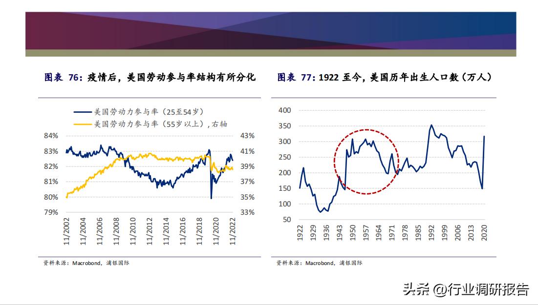 2023年中国消费洞察和市场展望,2023消费市场最新洞察