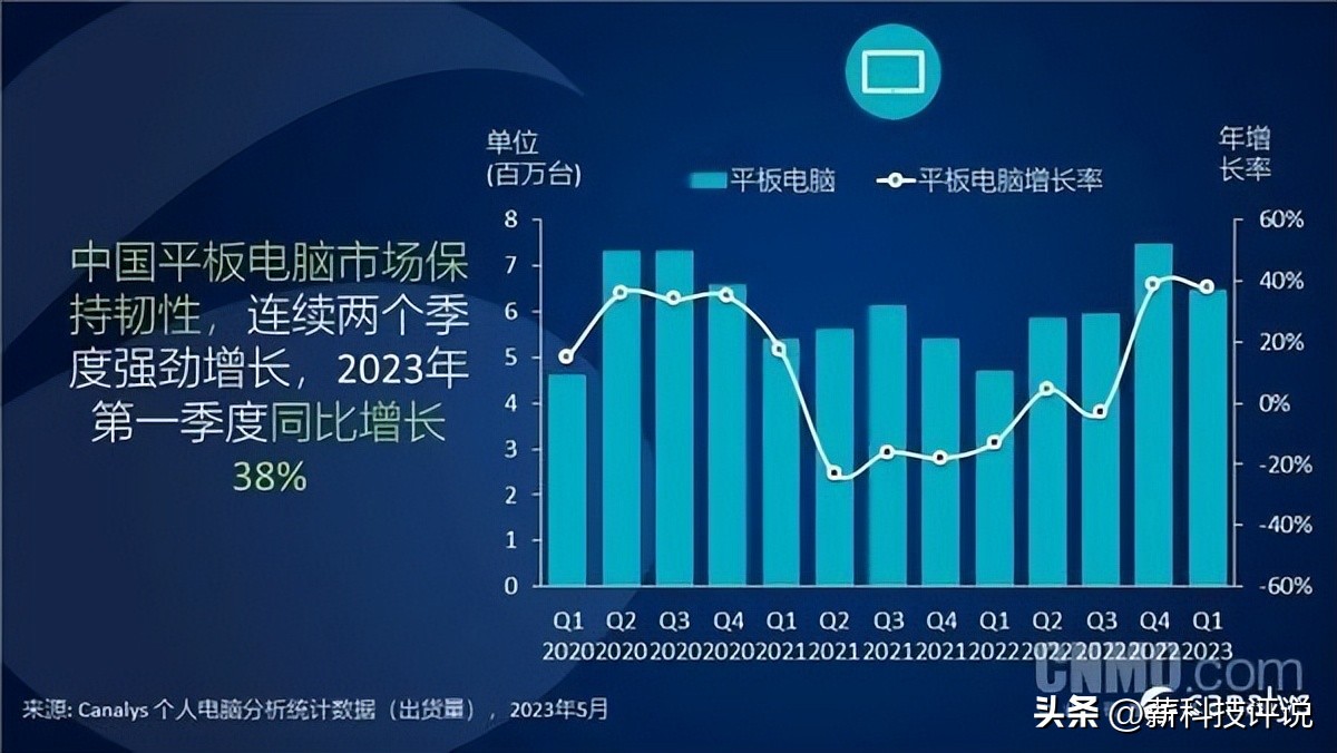 2023中国平板电脑销量排名,2015年国内平板电脑销量排行