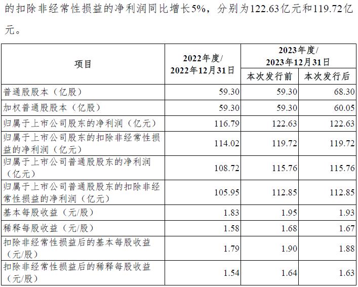 杭州银行定增每股价格,杭州银行定增价格多少