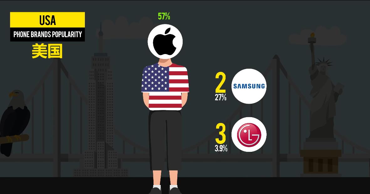 全球有哪些十大著名手机品牌,国际上知名的中国手机品牌