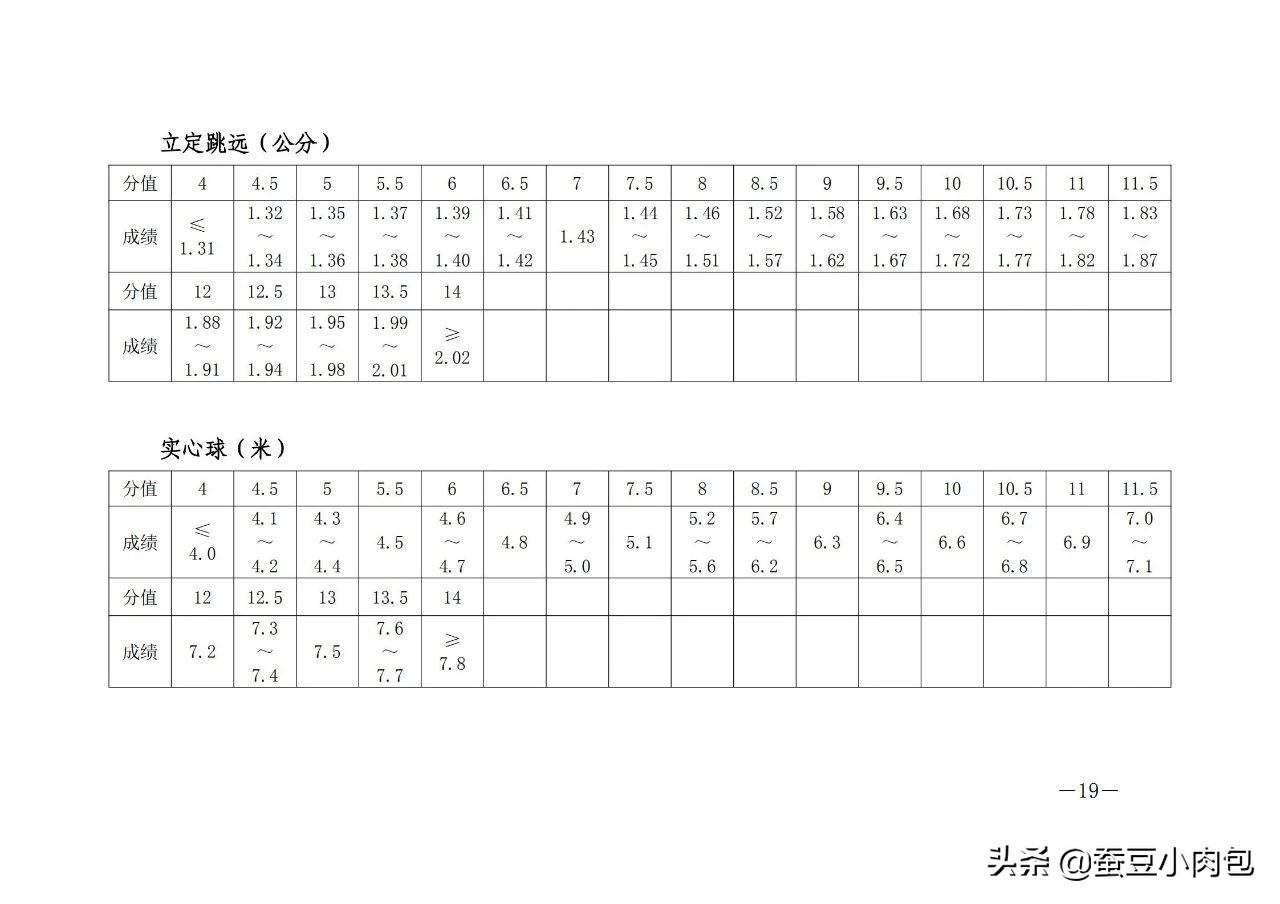 郑州中考体育2022年标准,郑州中考体育项目抽号结果出炉