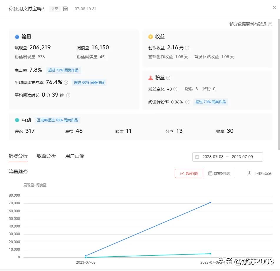 17000后的第一笔收益,头条视频首发收益会翻倍吗