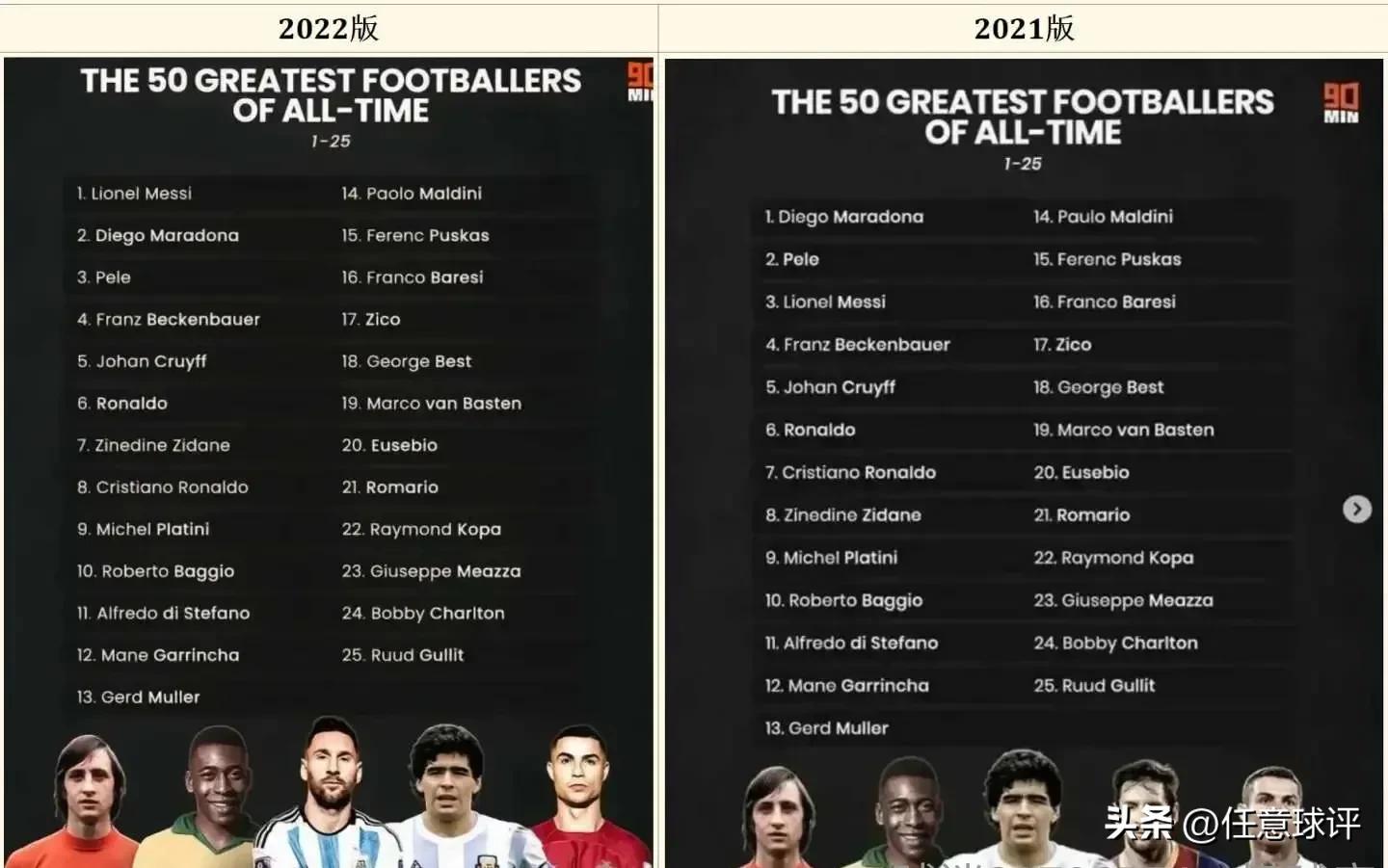 历史射手榜梅西第二,历史最强梅西年度91球