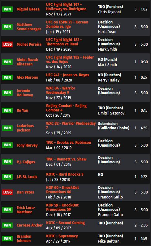 ufc273对阵表预测,ufc274赛前发布会完整版