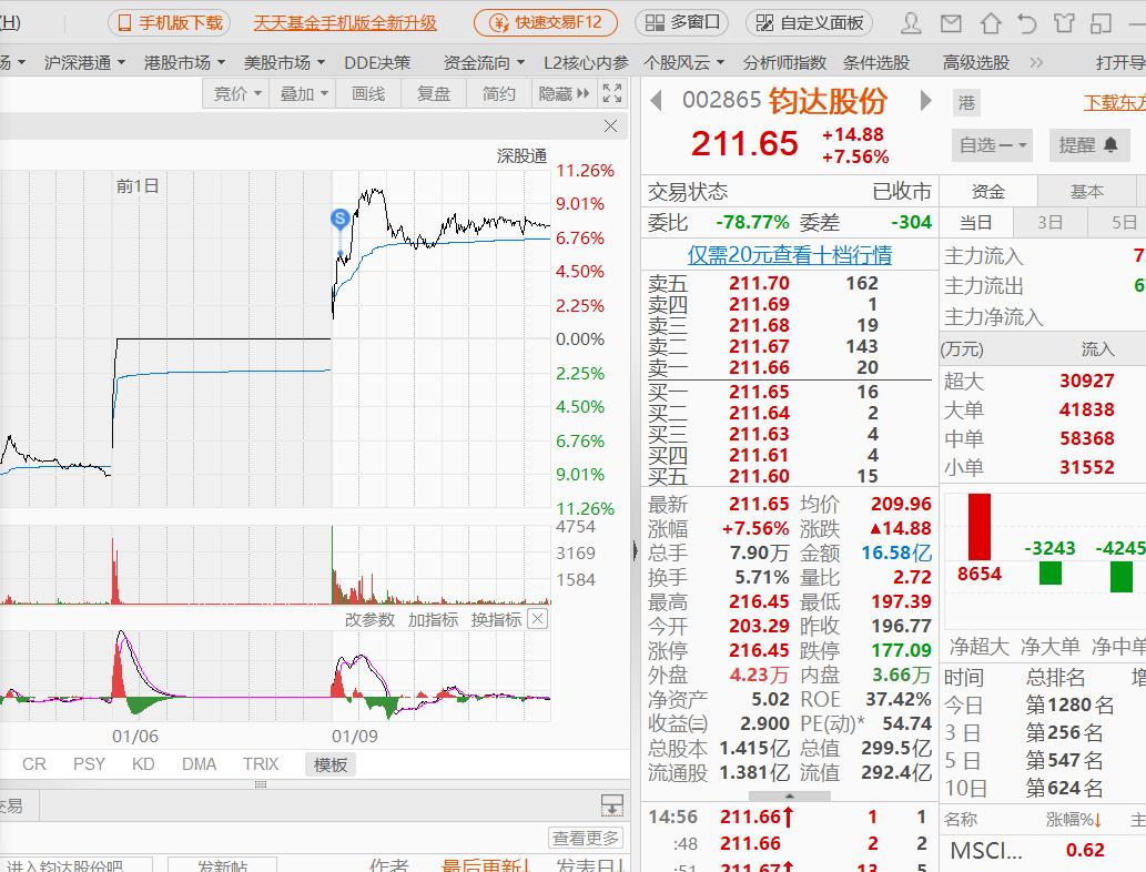 今日份,今日份开心短句
