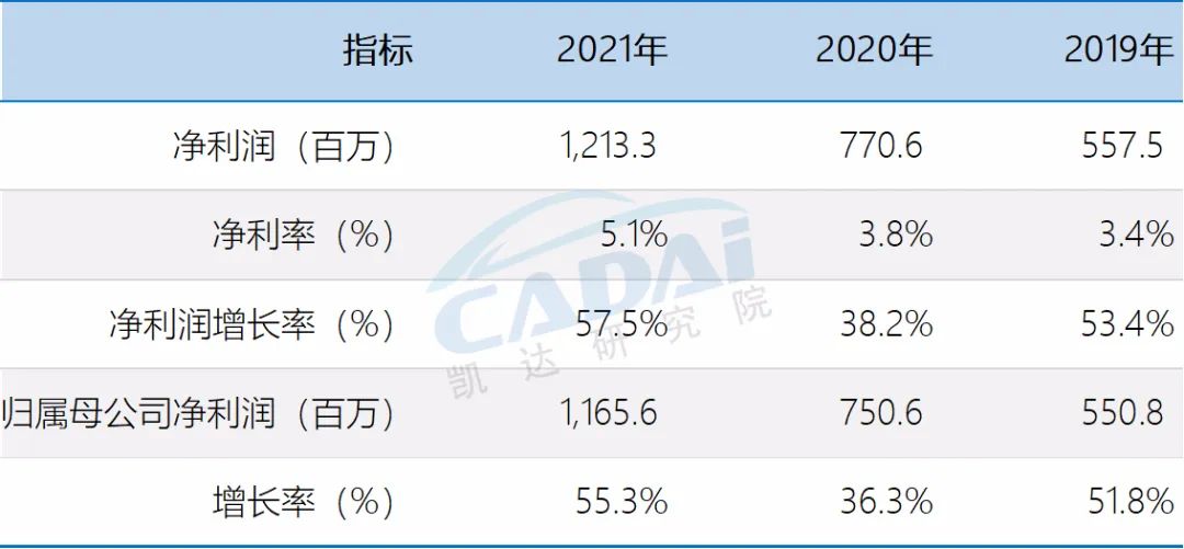 百强汽车经销商集团“美东汽车”2021年度经营业绩公布