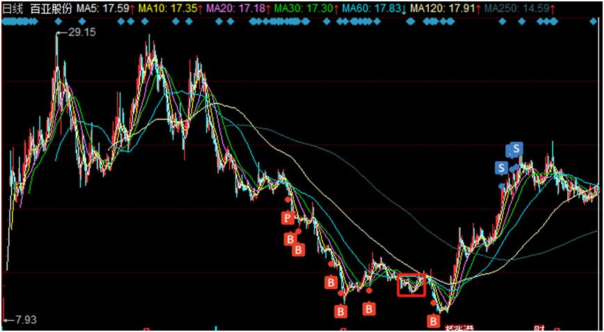 深度分析一支股票从哪里获取信息,股票分析软件的操作和使用