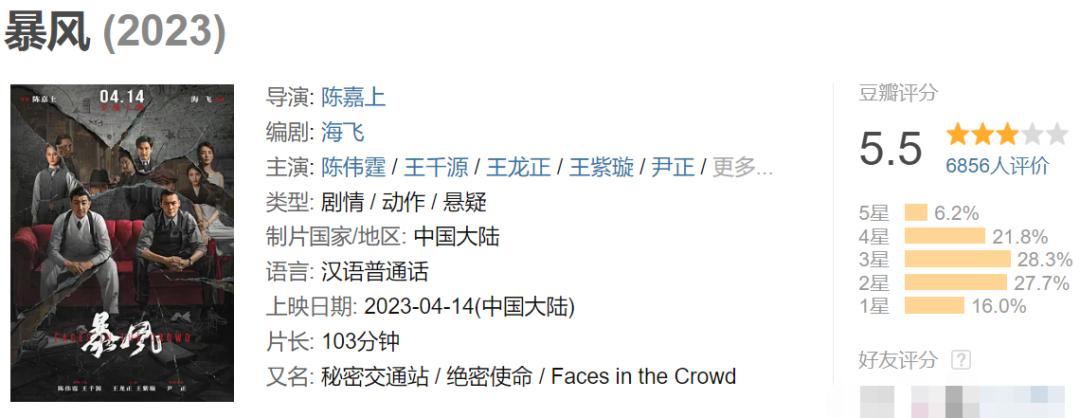 十部顶级港片烂片,十大烂片名导