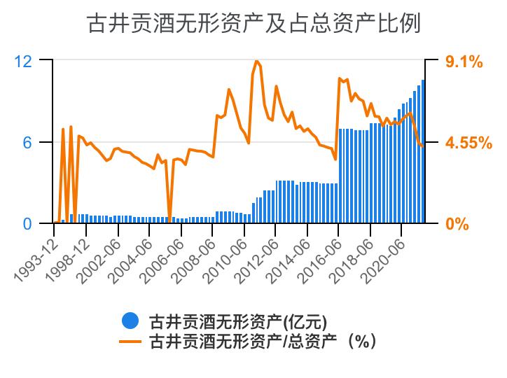 古井贡酒财务,古井酒厂财务