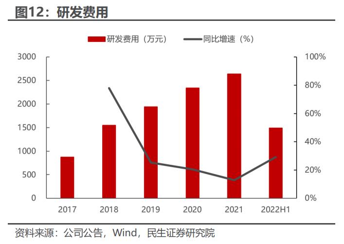 华依科技上市,华依科技未来走势