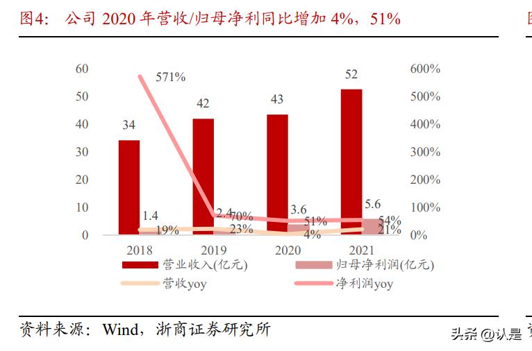 宝钛股份深度分析最高价格,今日宝钛股份新闻