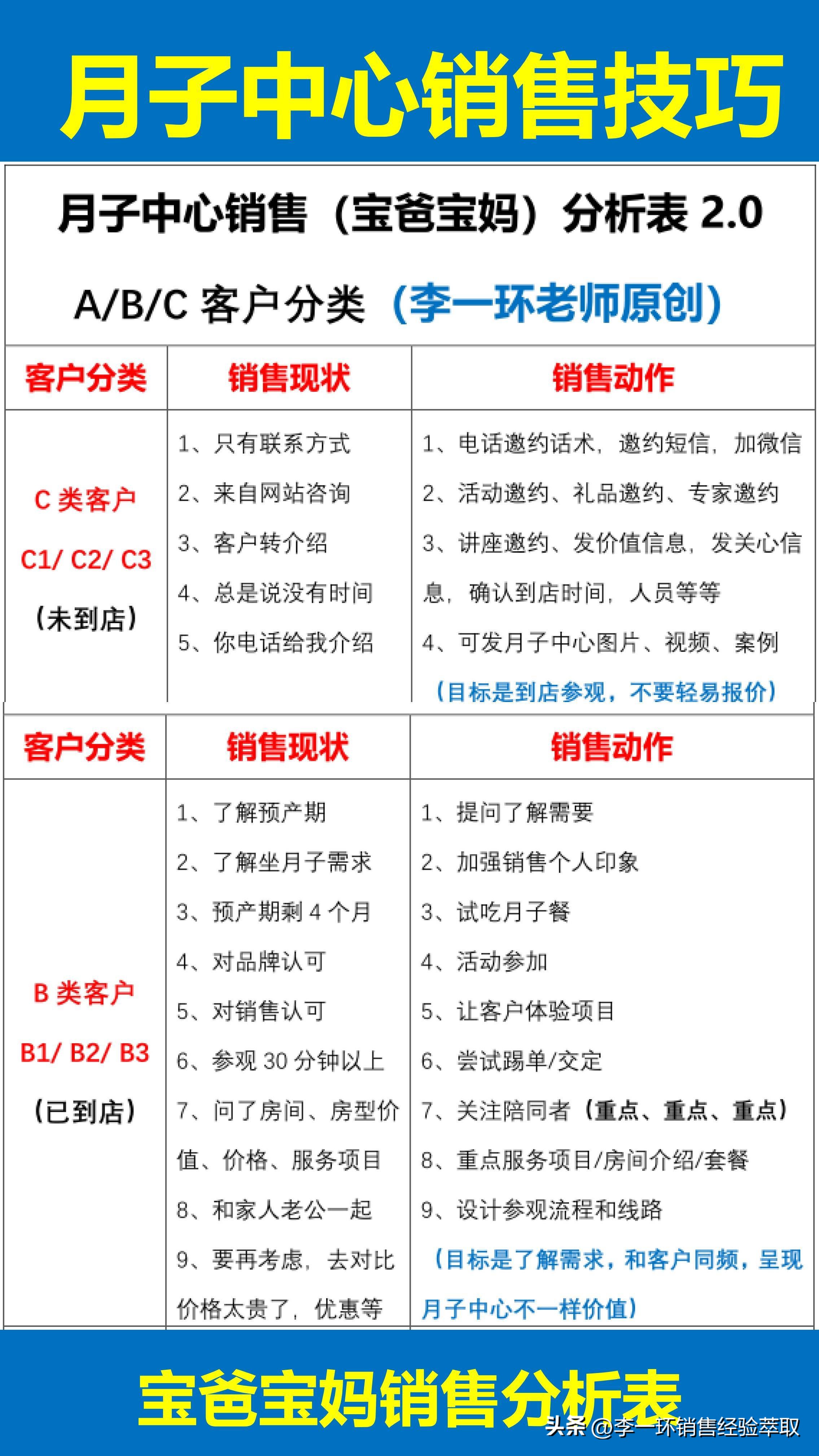 月子会所销售话术技巧和应变能力,月子中心的销售技巧和话术