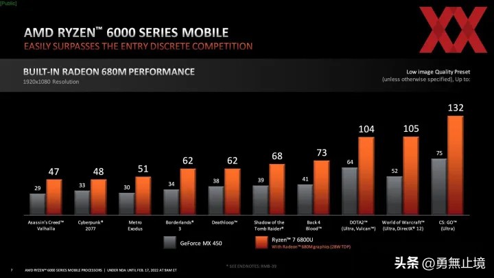 2023哪一款笔记本电脑性价比高,2022哪款笔记本电脑性价比高