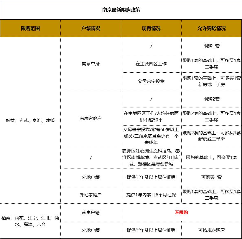 南京提取公积金付首付怎么操作的,提取住房公积金支付购房首付款