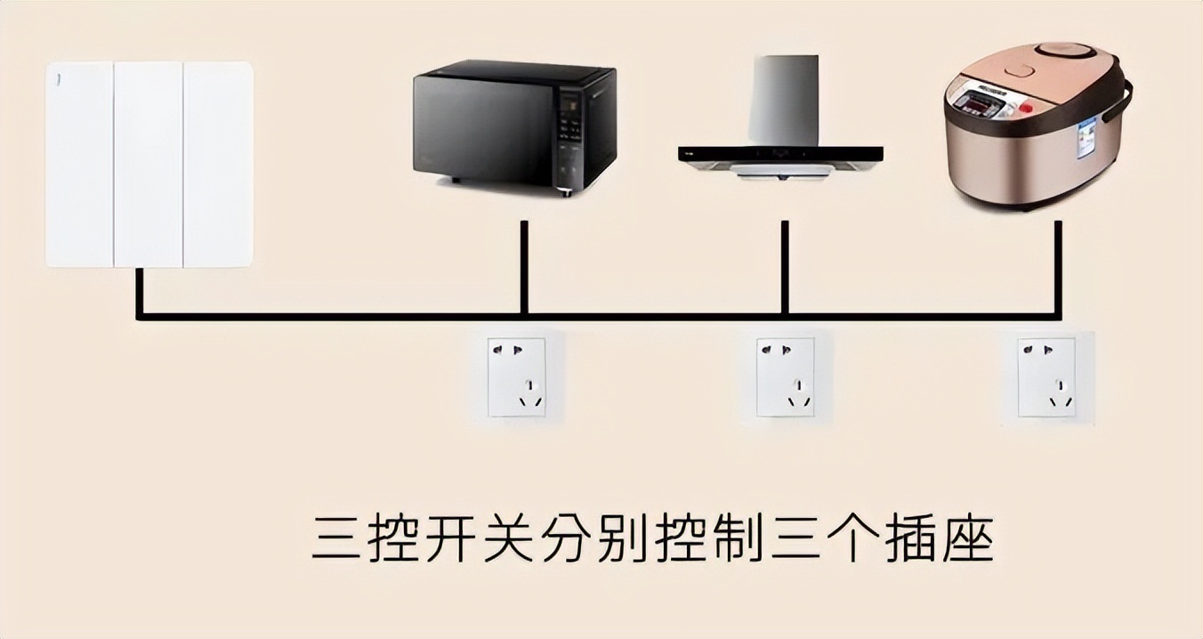 房子装修插座开关怎么设计,装修怎样知道装什么插座开关