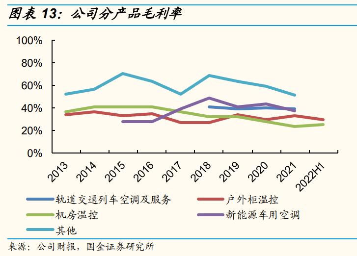 英维克尖端技术,英维克科技怎么样