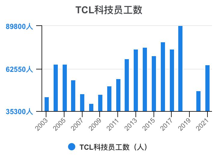 tcl财报2023解读,tcl科技2023年财报