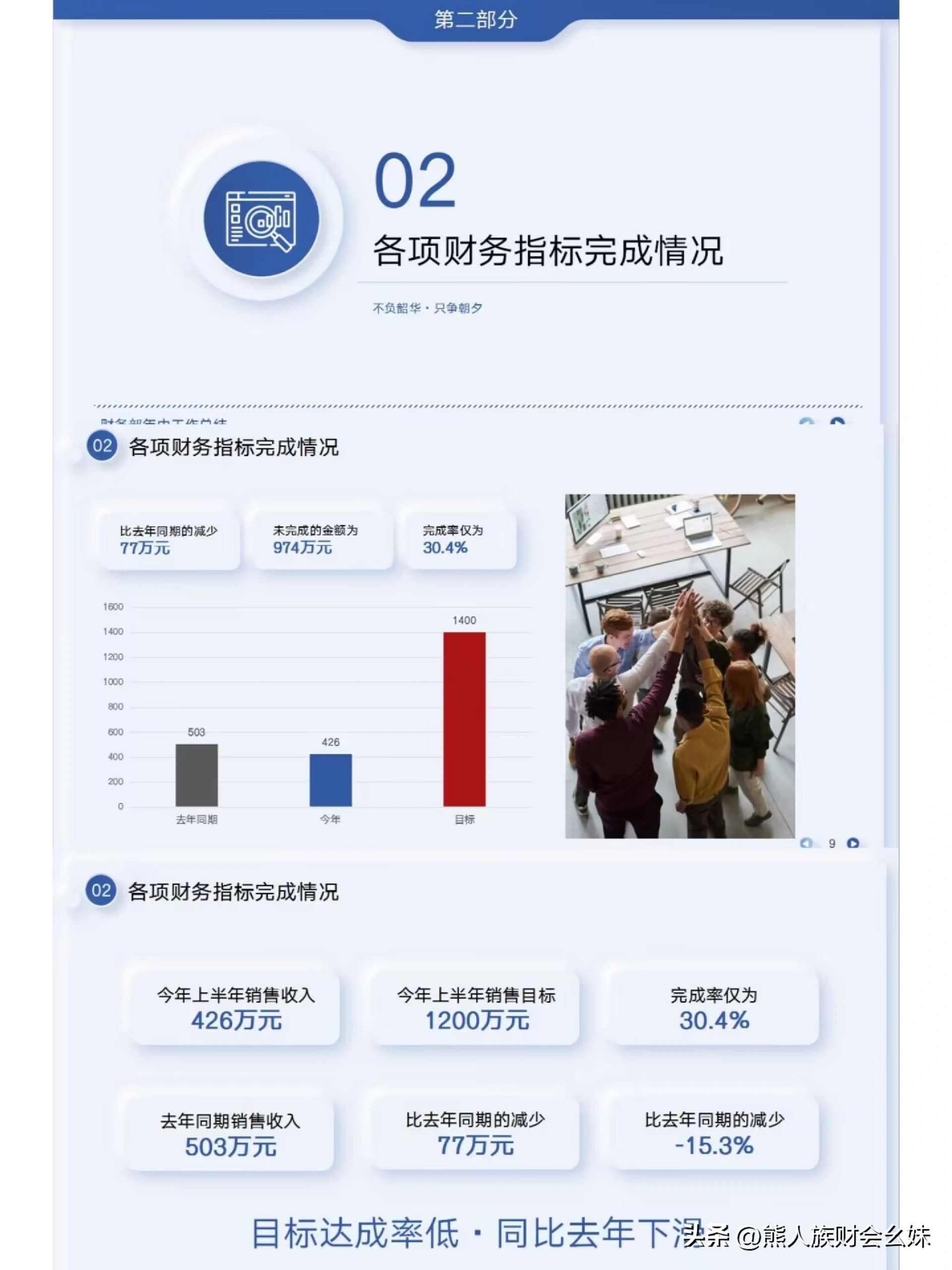 会计季度工作总结14篇,财务会计工作月末总结