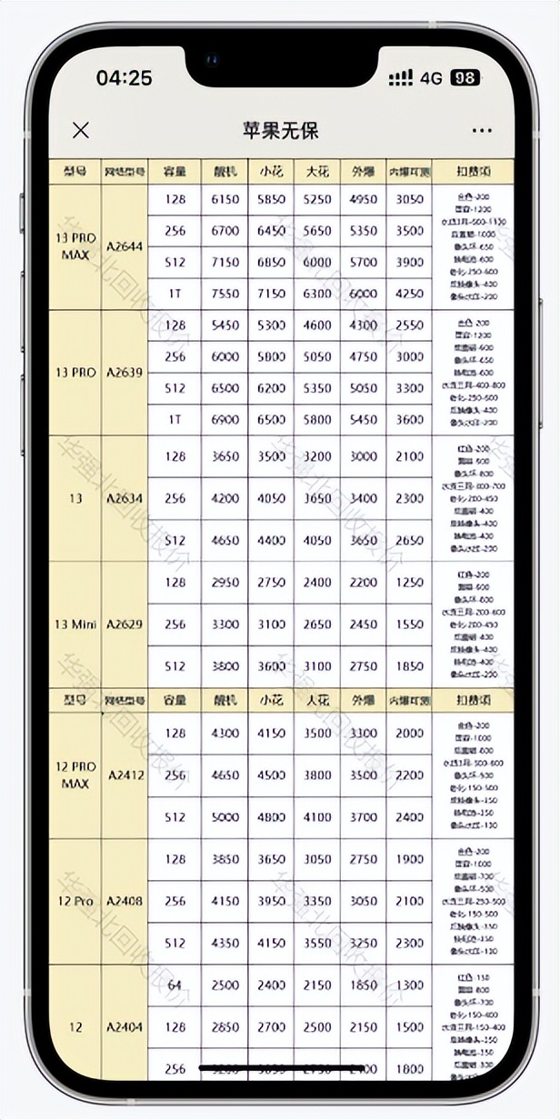 2023年苹果14系列哪款值得入手,2023年三星s21还值得入手吗