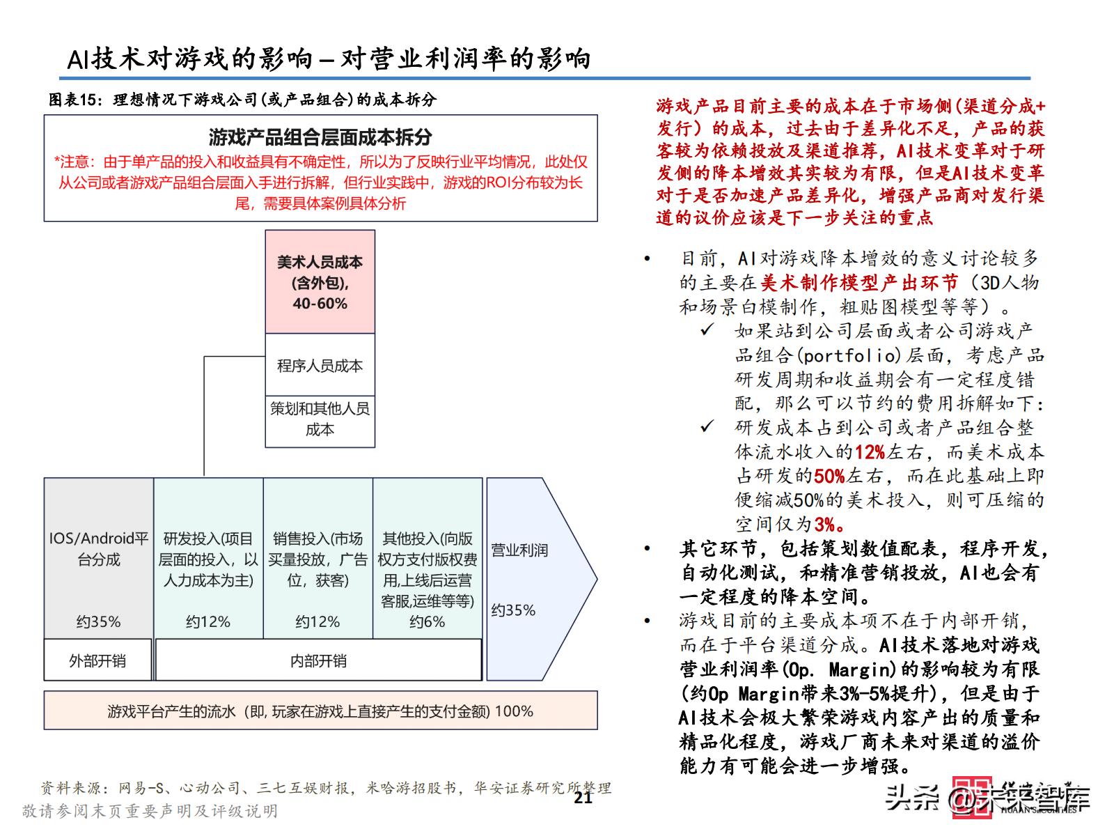 2021游戏板块投资,2023游戏投资