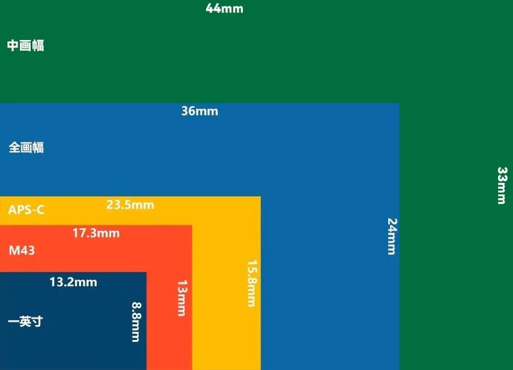 2023年1万元左右的相机推荐,1万元左右最推荐的相机
