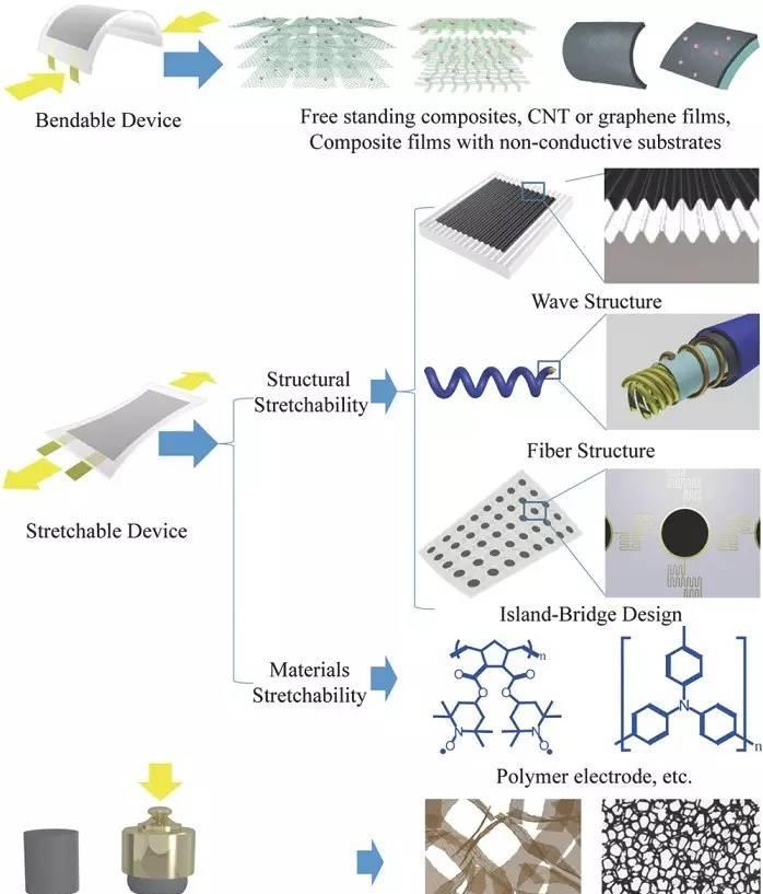 磁性石墨烯复合材料，在电化学检测中，怎样分离环境污染物？