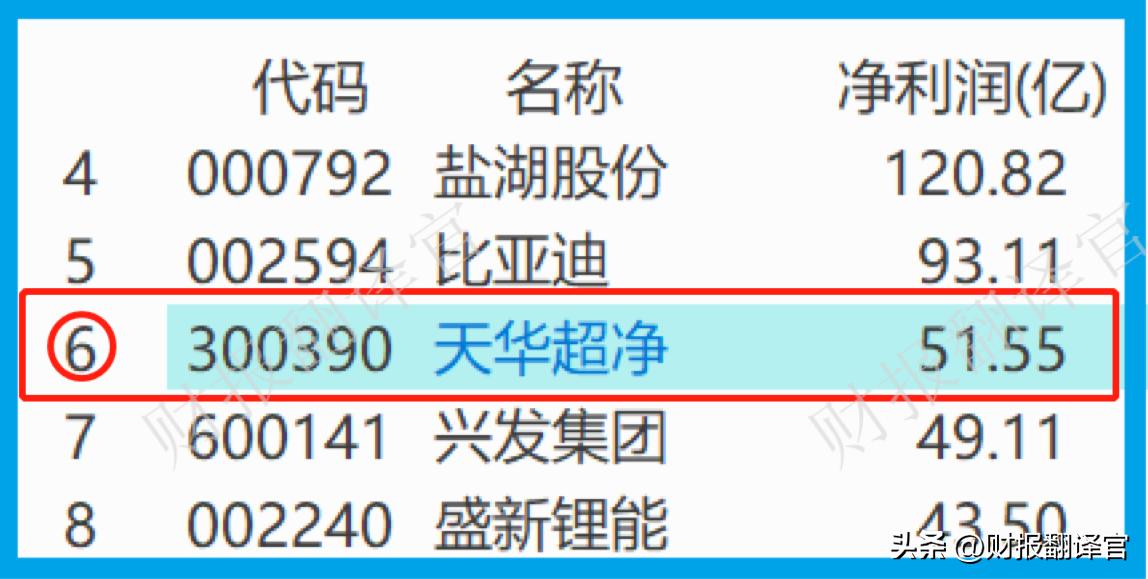 锂矿股票板块走势最新分析,锂矿板块行情分析2023最新版