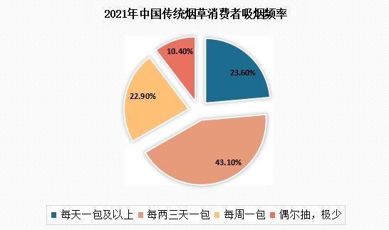 一个能戒掉烟的男人心理学,一个男人能够把烟戒了说明什么