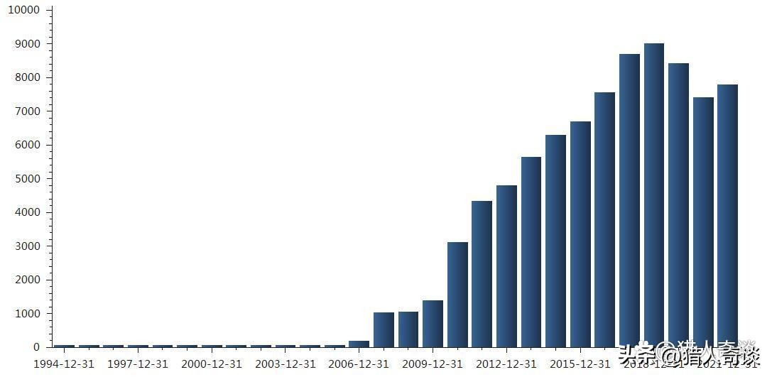 上汽利润最高车企,上汽集团旗下车企布局