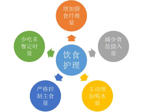 糖尿病的护理与治疗ppt,糖尿病的护理与治疗