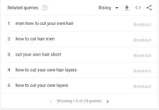 googletrends怎么用,googletrends功能