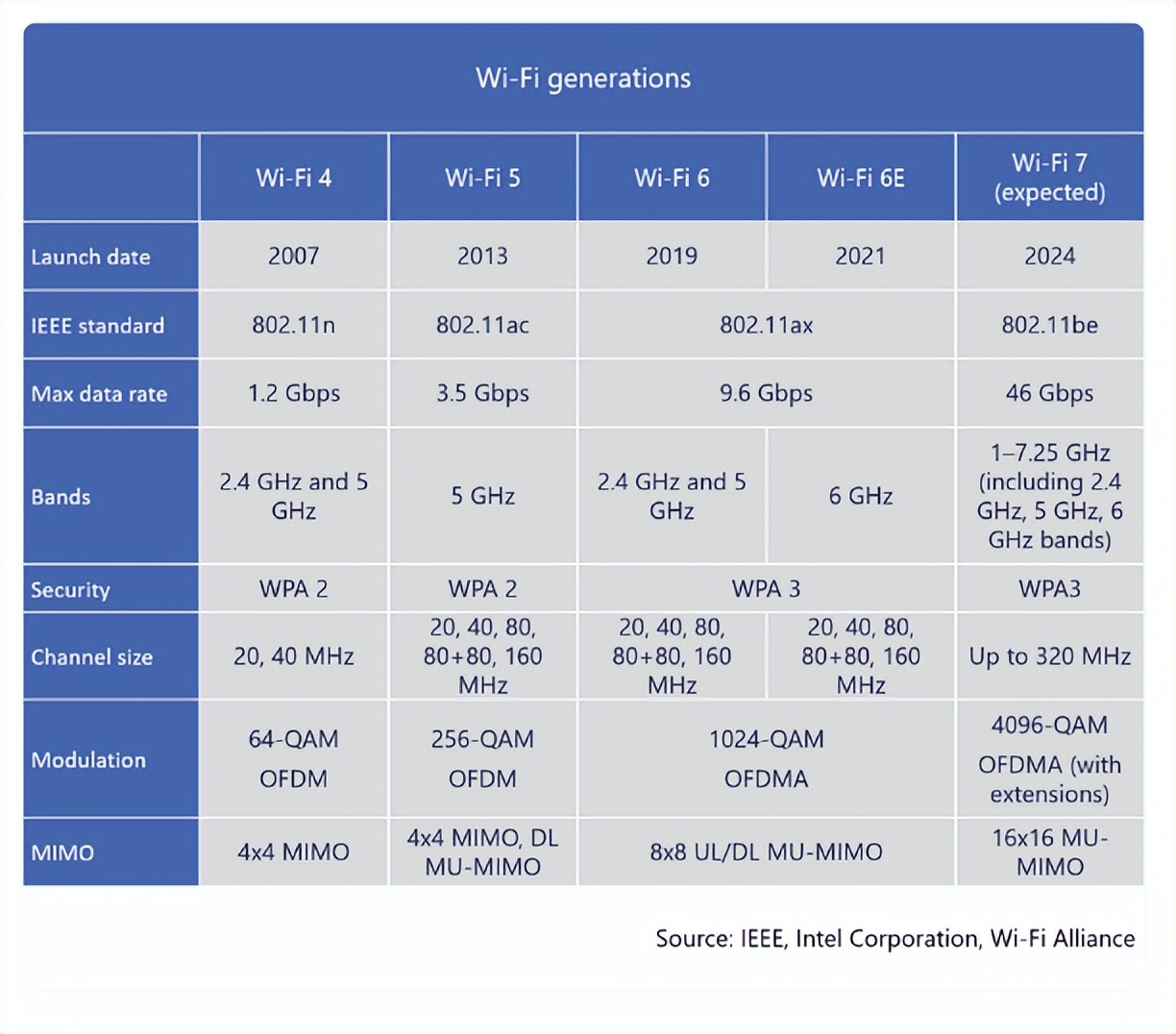 tplink路由器wifi密码怎么改,tplinkwifi6路由器ax3000