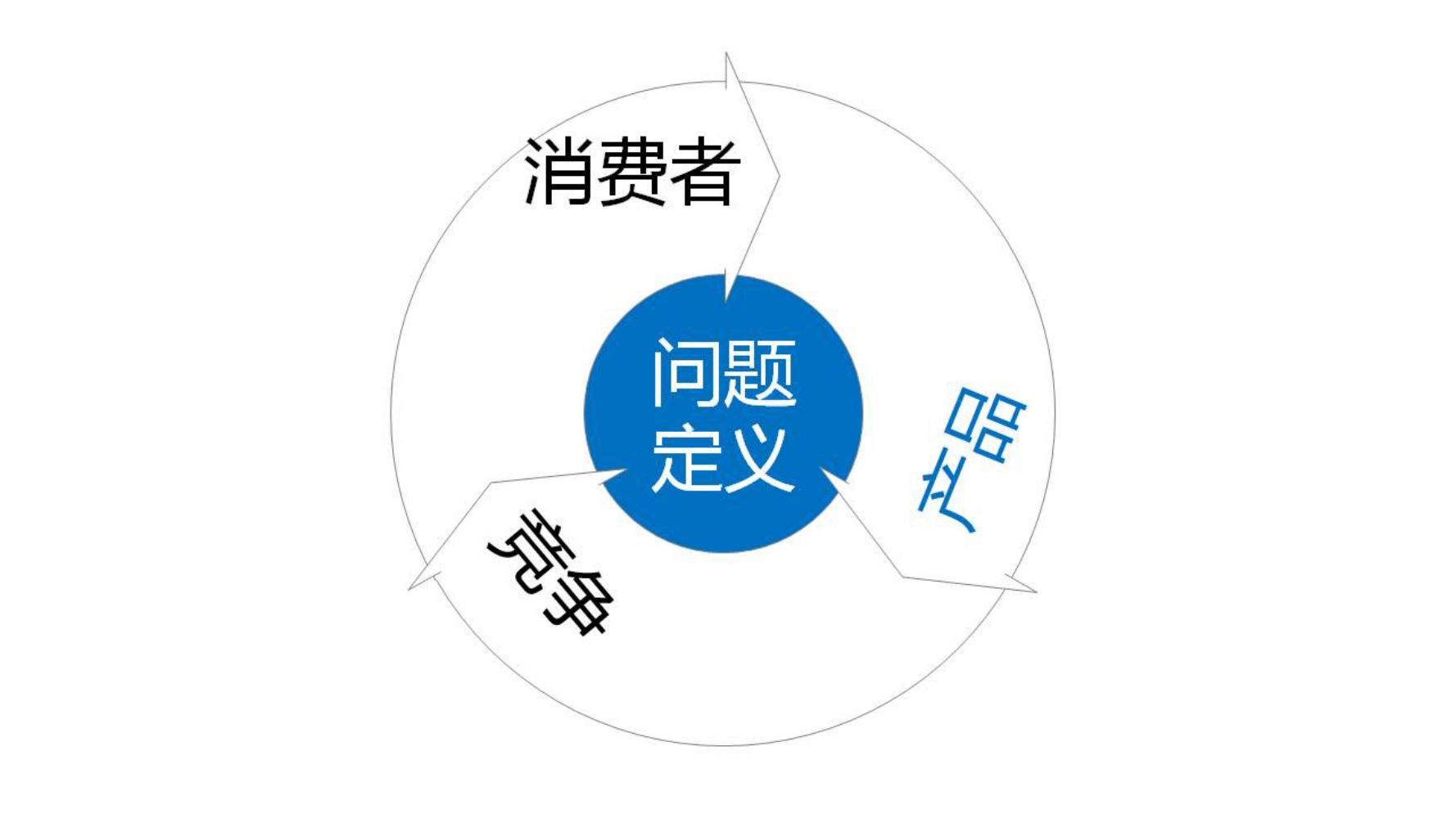 十个方法教你做好品牌策划,小白如何学品牌策划方法和技巧