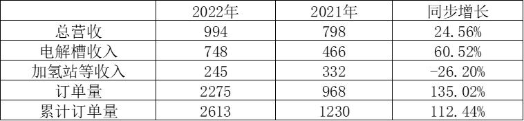 氢能汽车发展现状氢汽车发展趋势,如何发展汽车氢能源产业