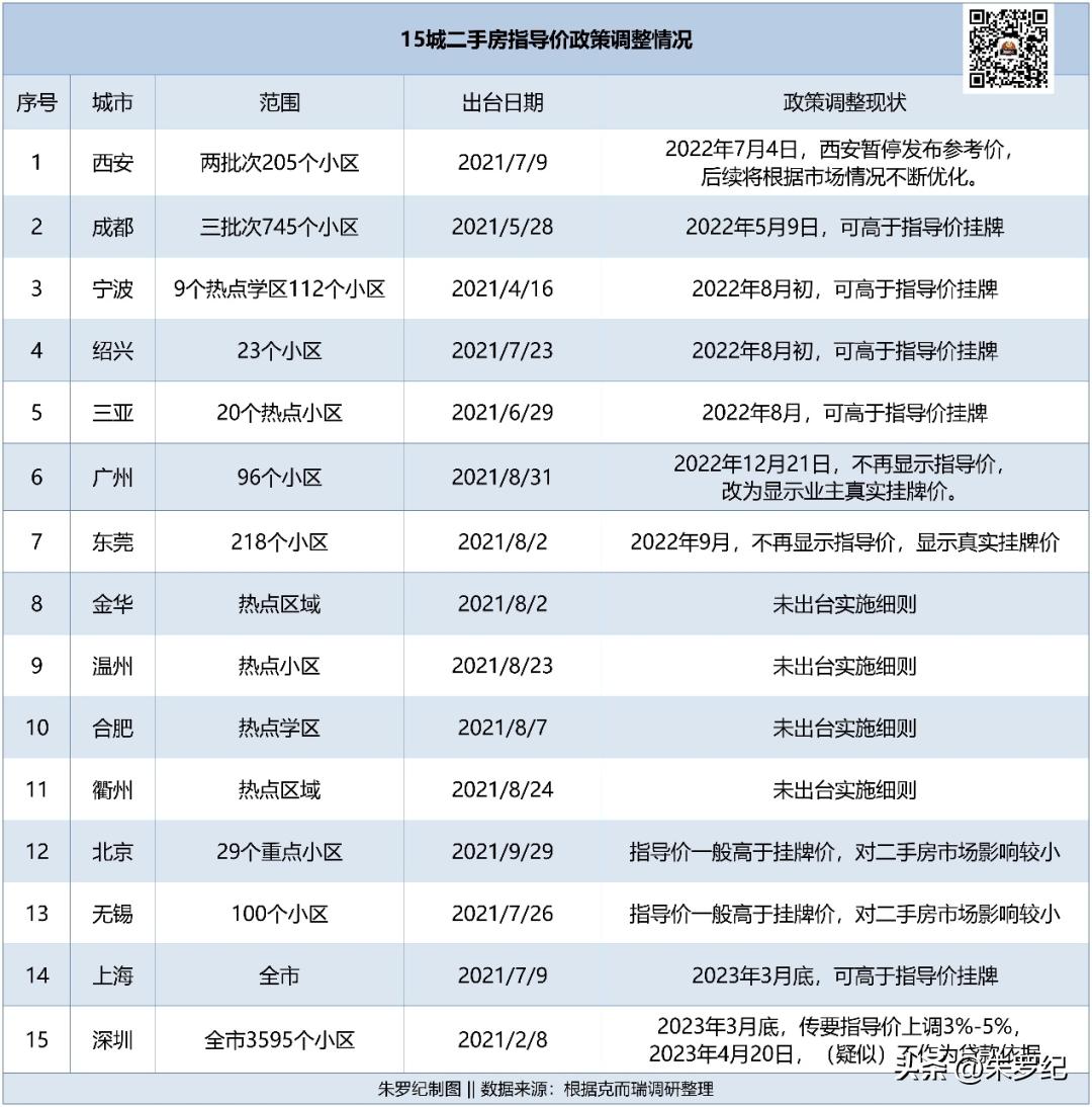 住房官方指导价,商品房指导价和市场价
