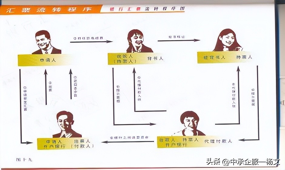 商业汇票拒付维权途径,商业承兑拒付追索后该怎么处理